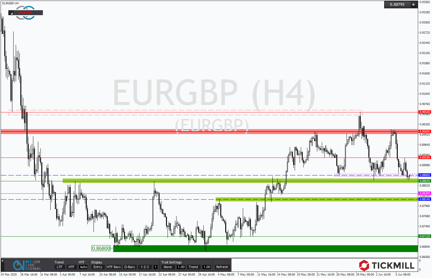 2020.06.09_EURGBPH4.png