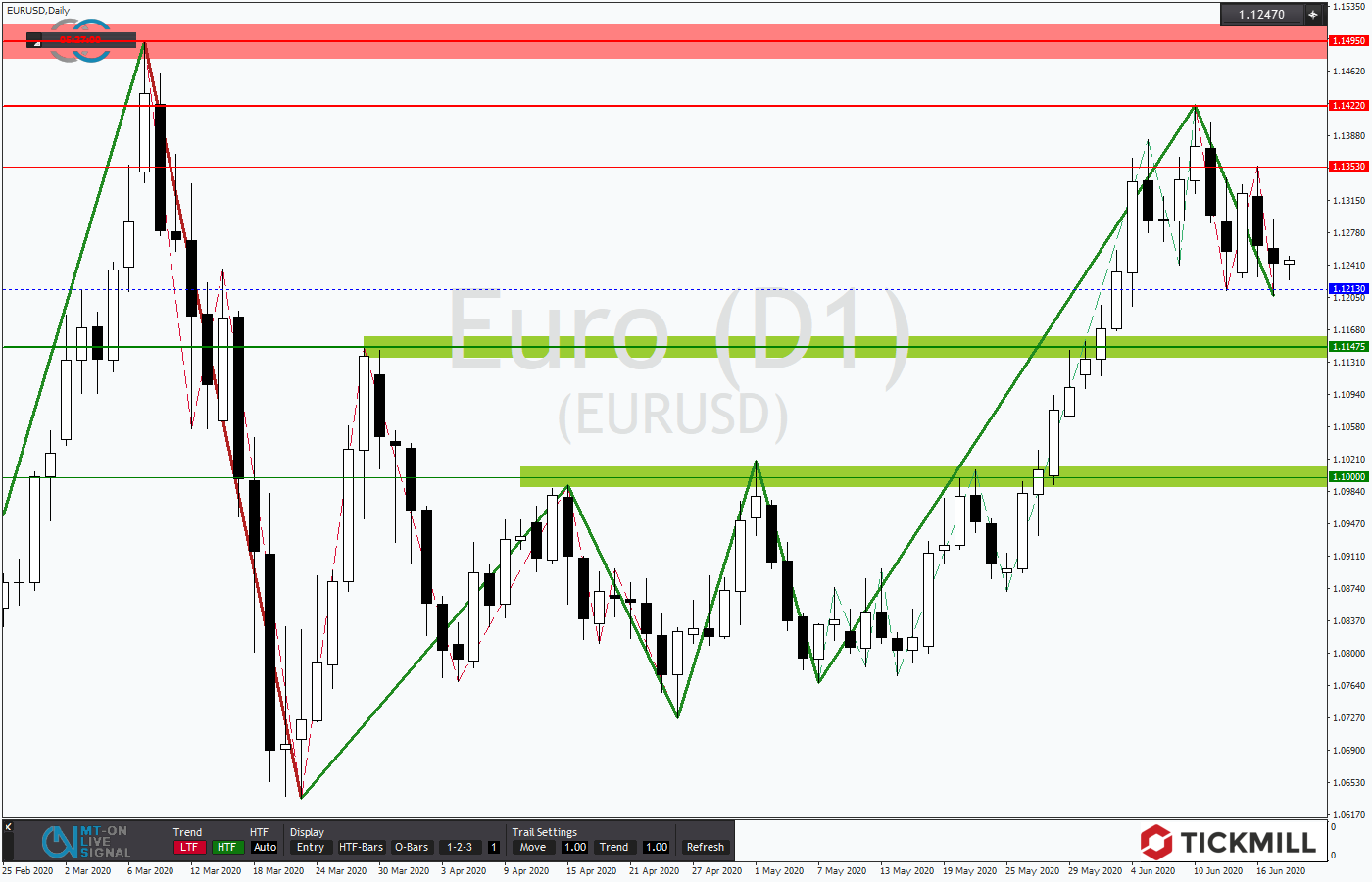 2020.06.18_EURUSDDaily.png