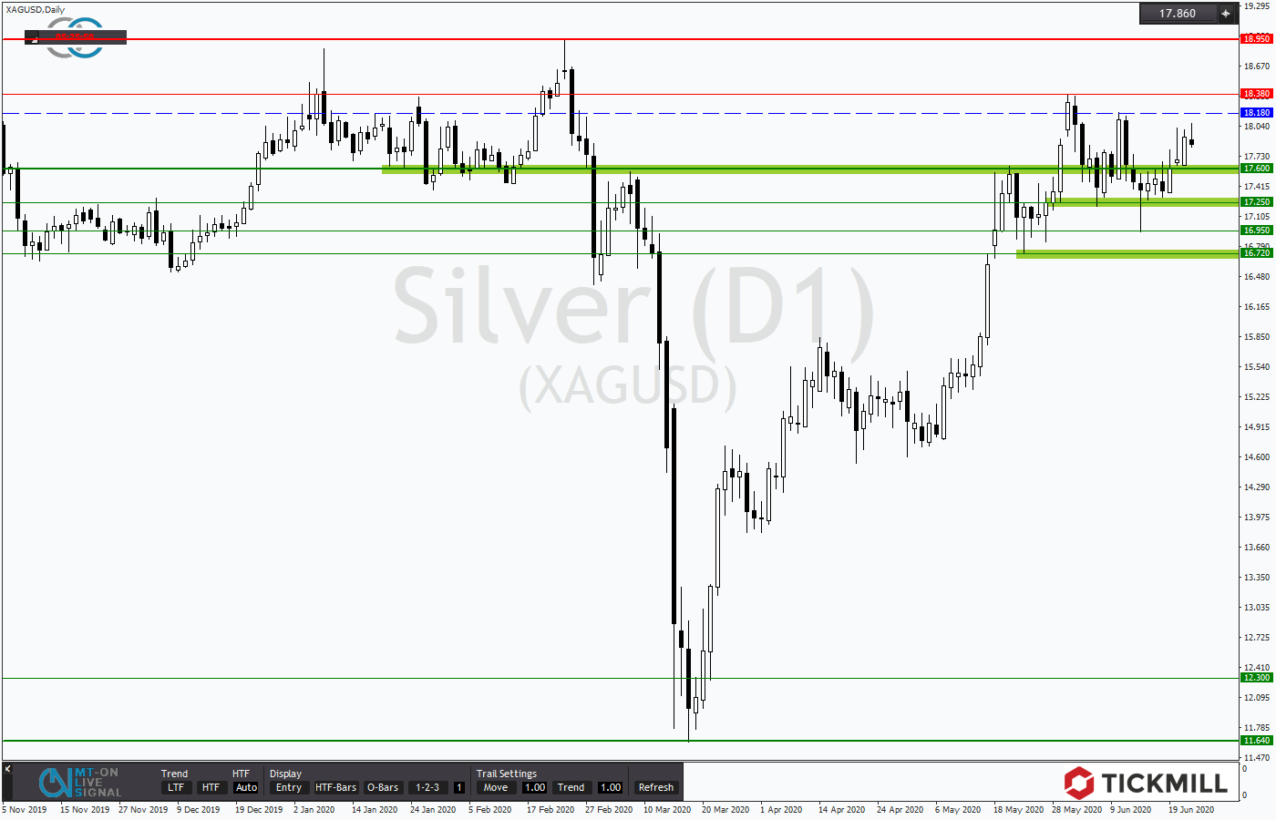 2020.06.24_XAGUSDDaily.png