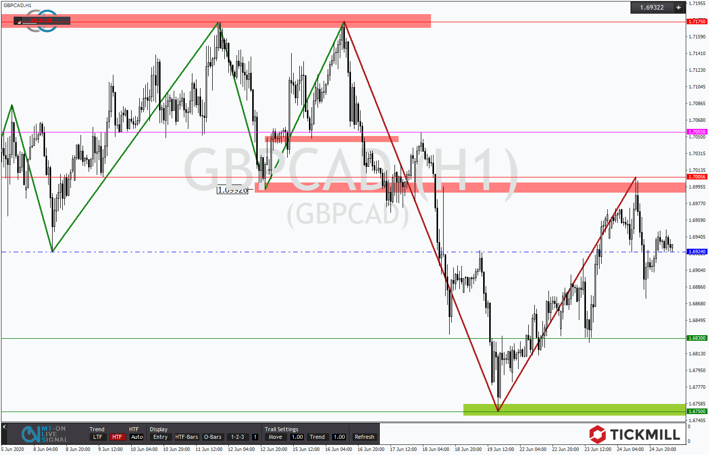 2020.06.25_GBPCADH1.png