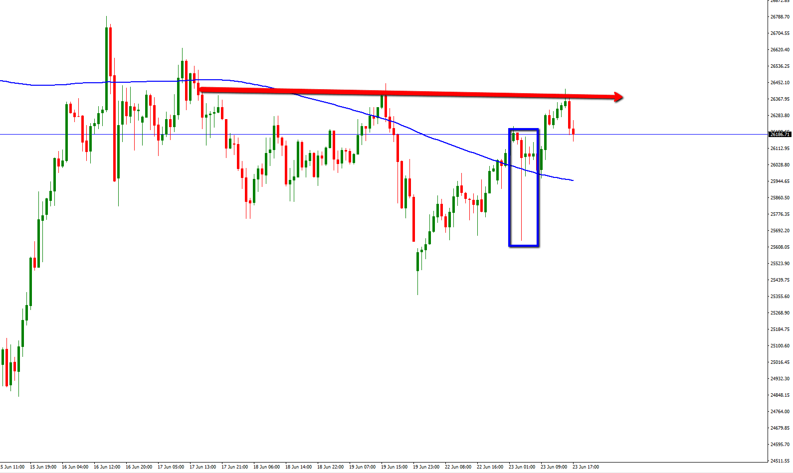 Dow_Jones_h1_junio_23.png