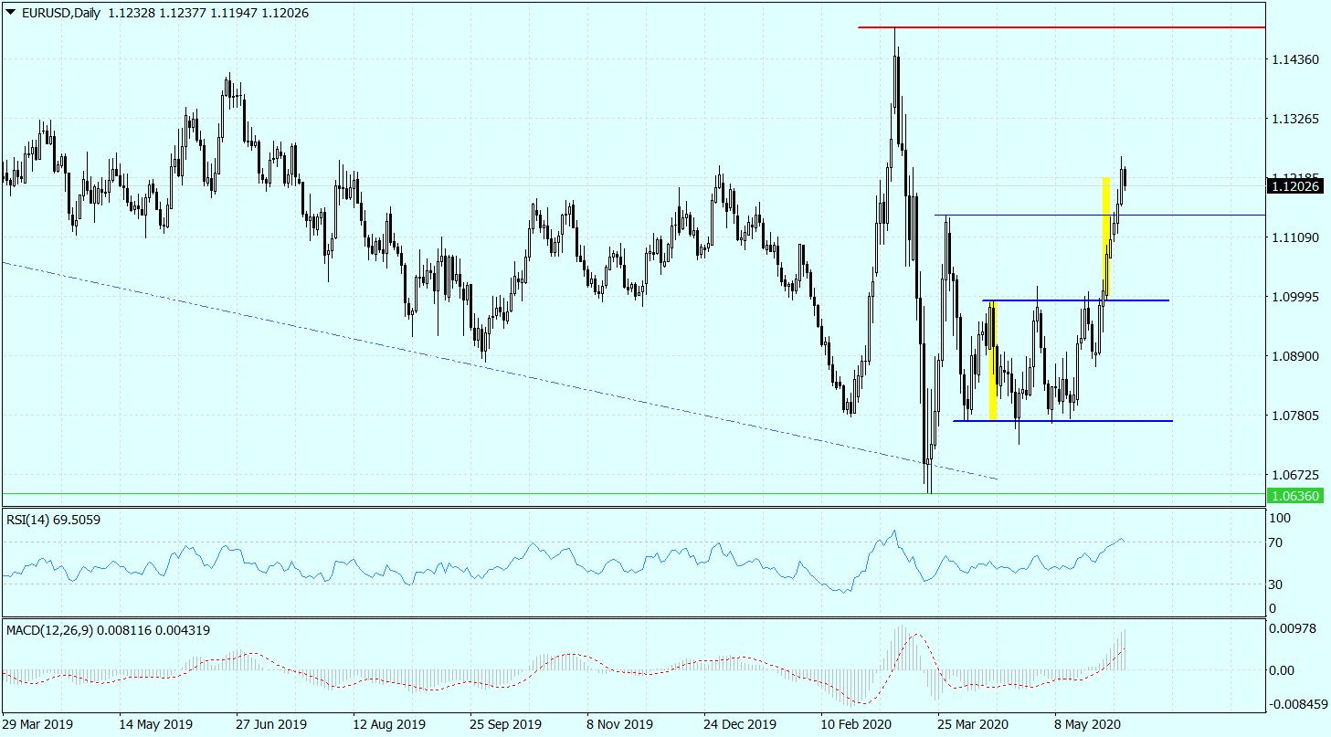EURUSDDaily_04062020_1.png