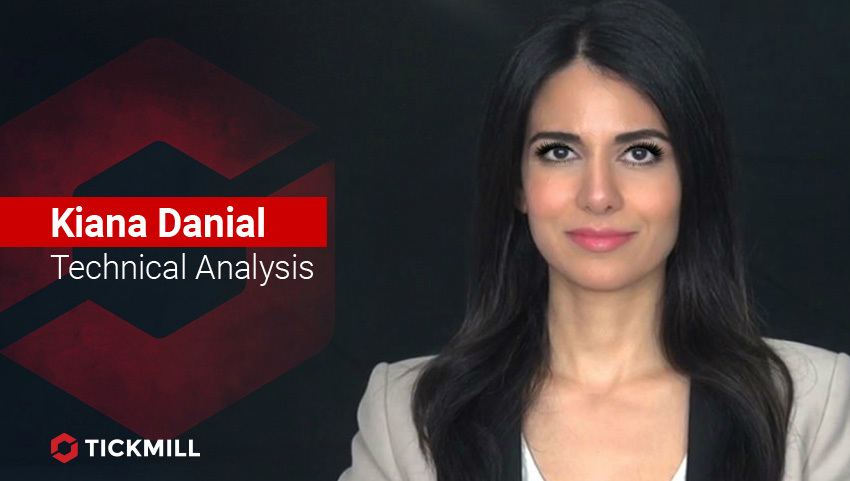 Tickmill's Investing Diva, CADJPY Daily Outlook 03-06-20