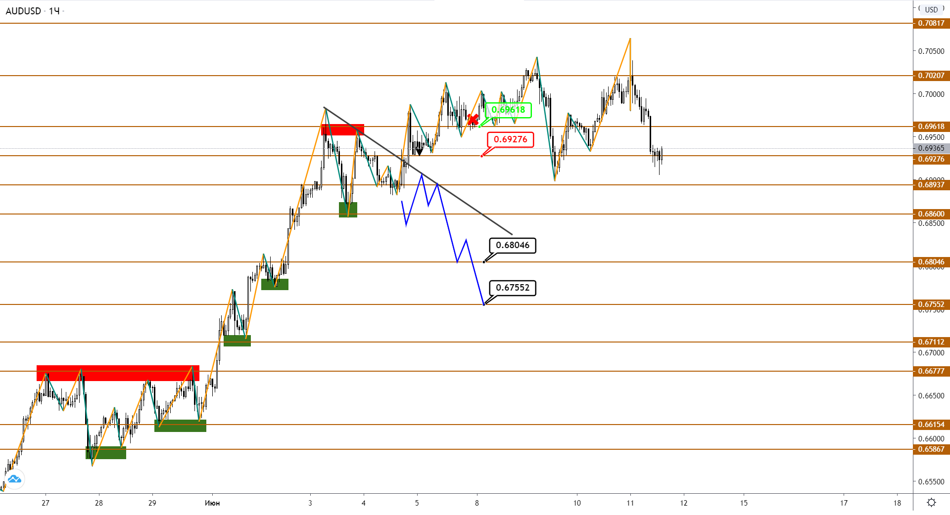 audusd-h1-1-1.png