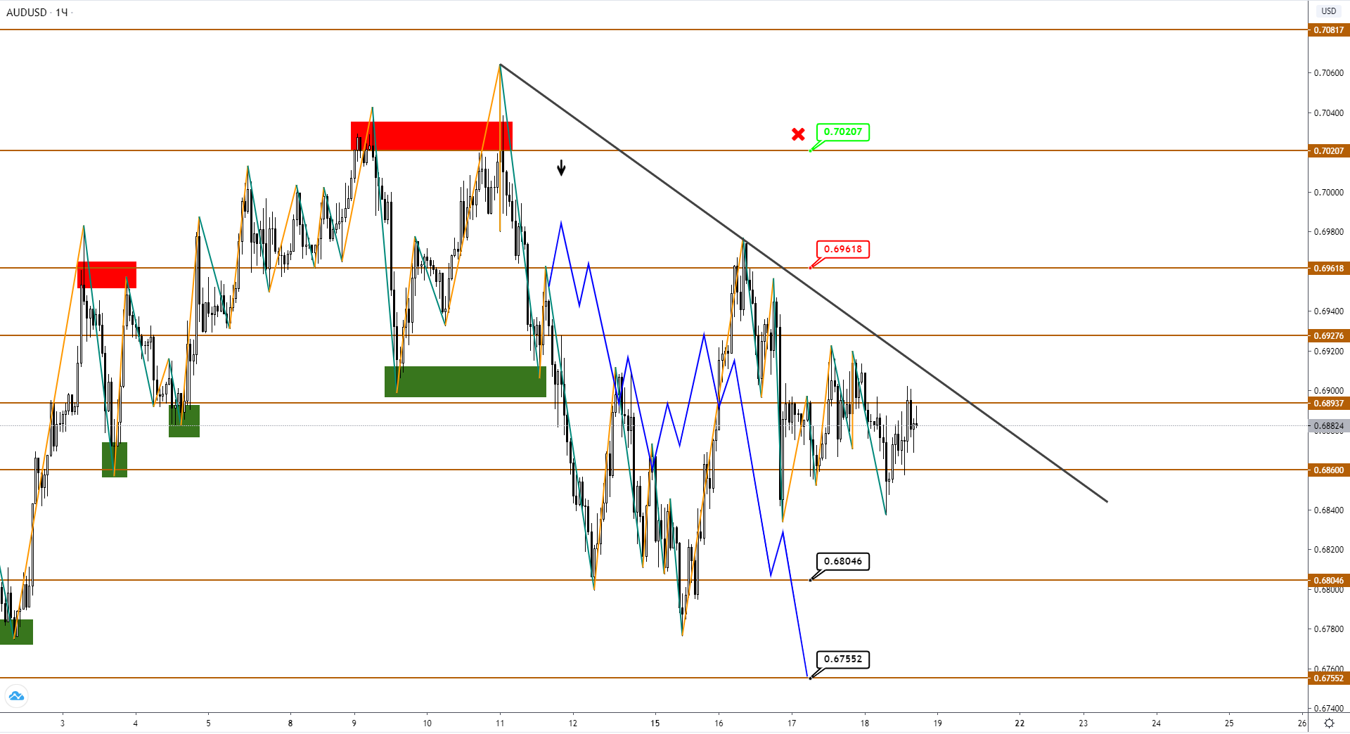 audusd-h1-1-2.png