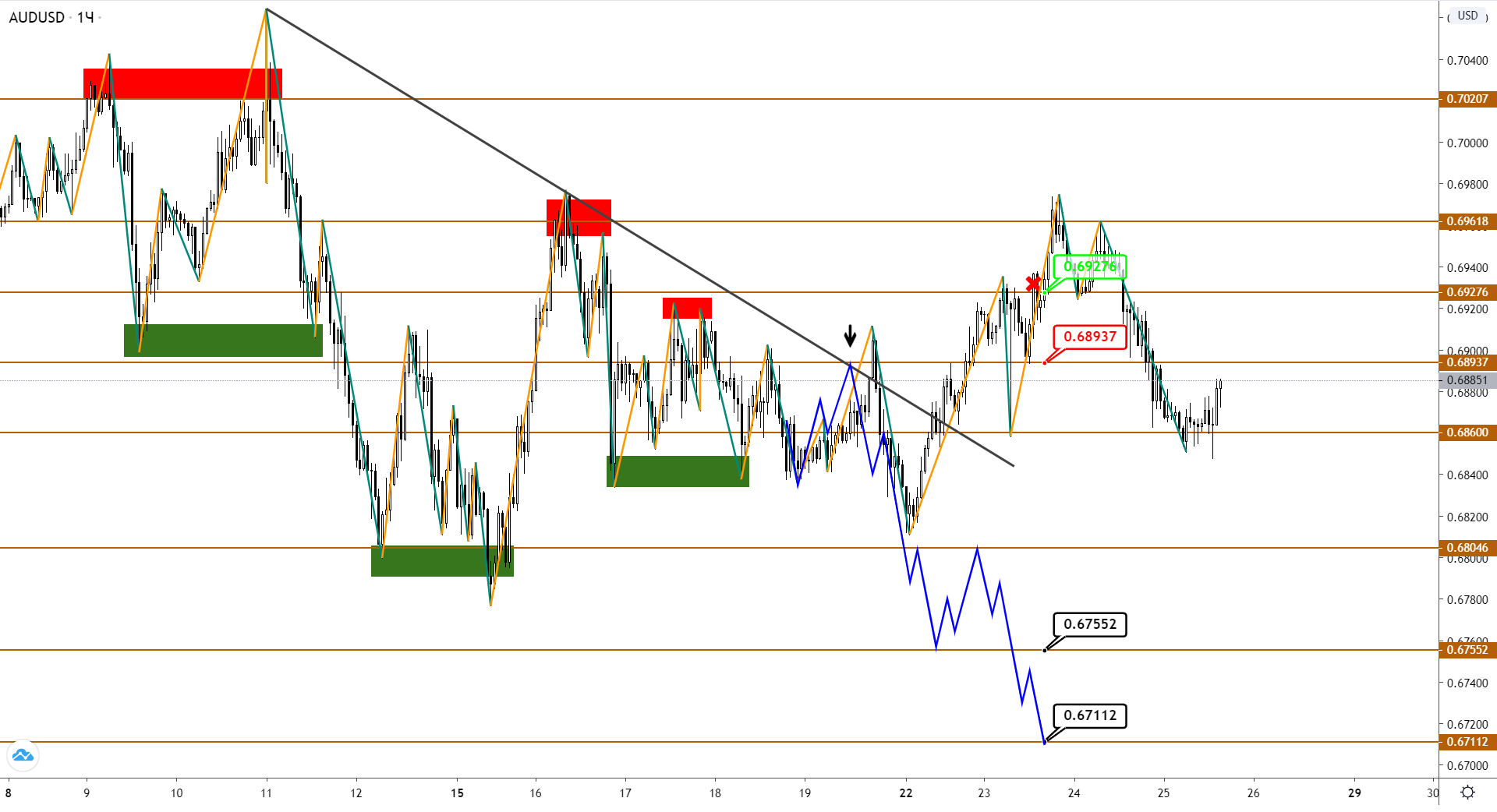 audusd-h1-1-3.png