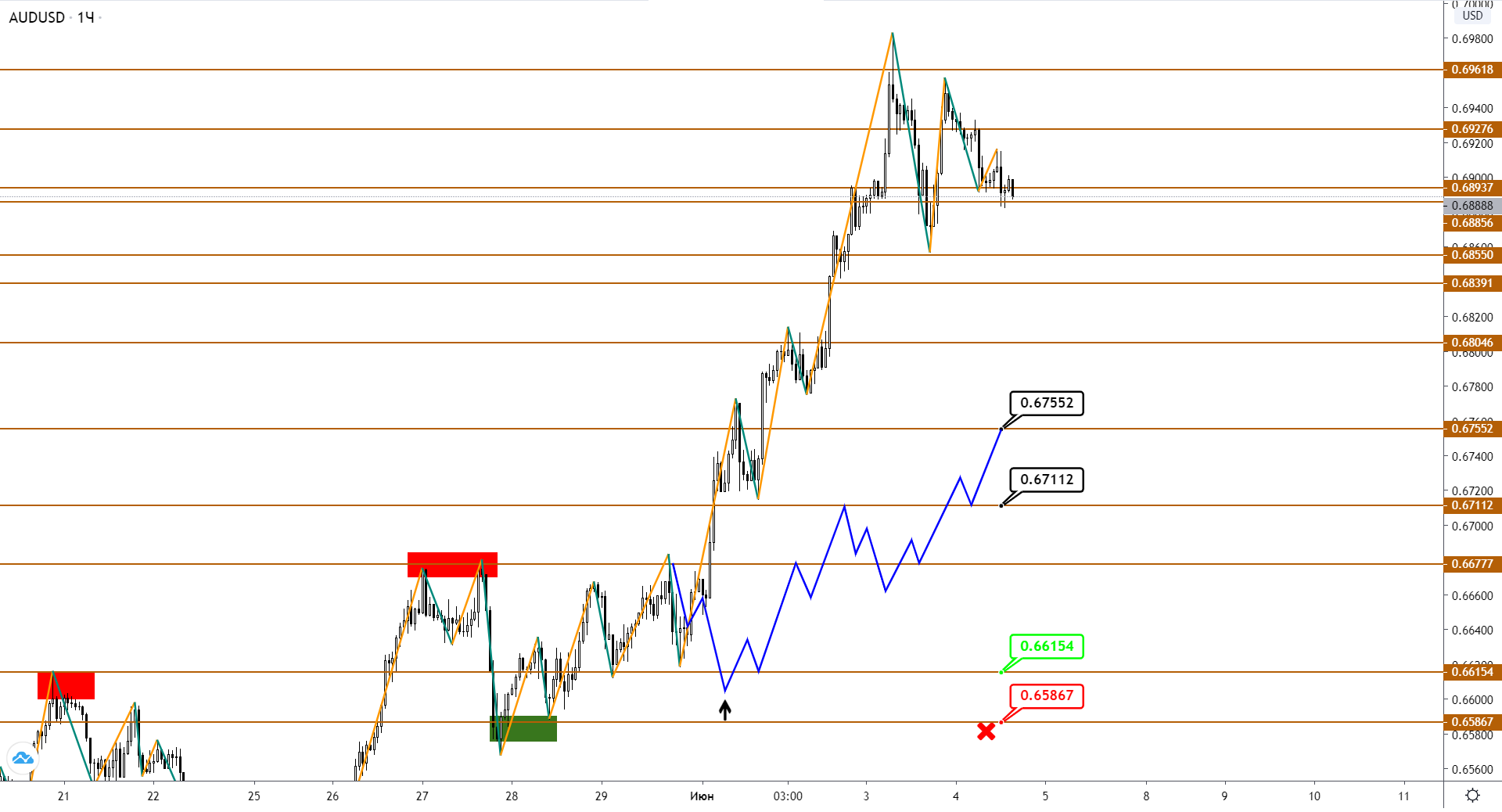 audusd-h1-1.png