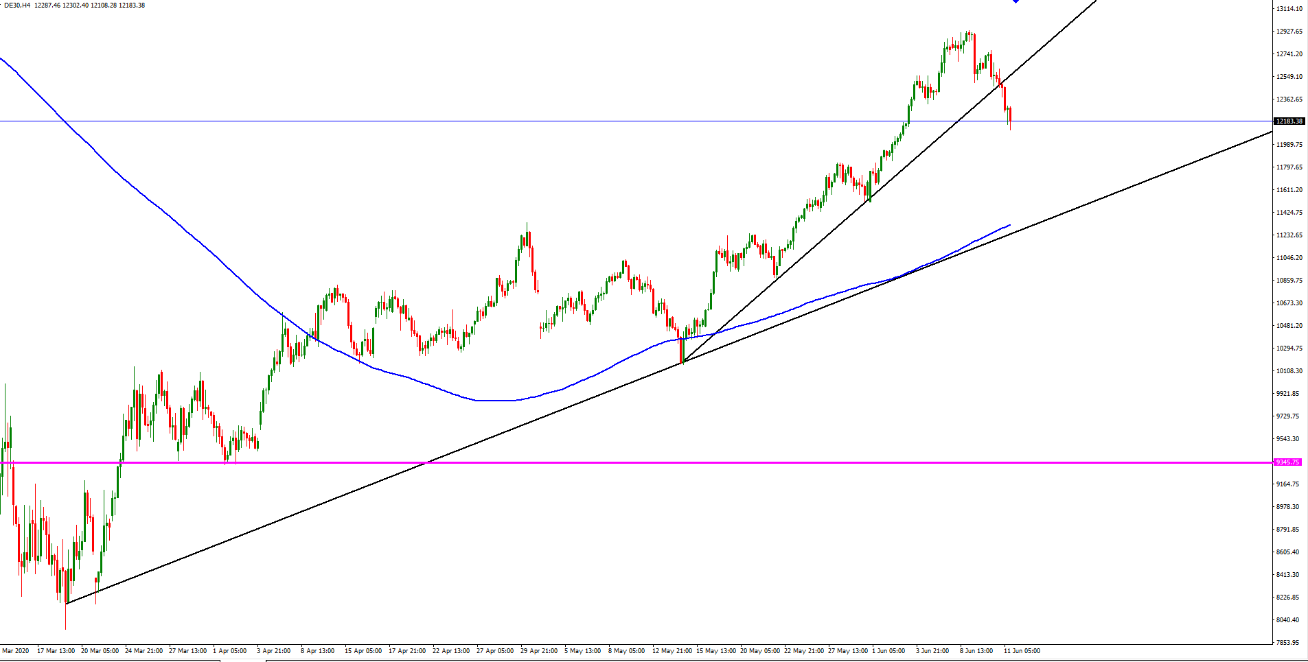 dax_30_junio_11_h4.png