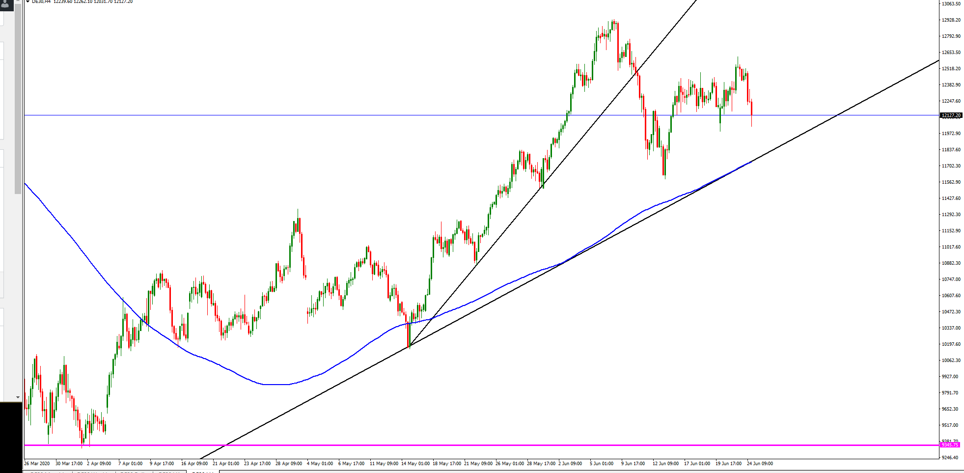 dax_30_junio_24_h4-1.png