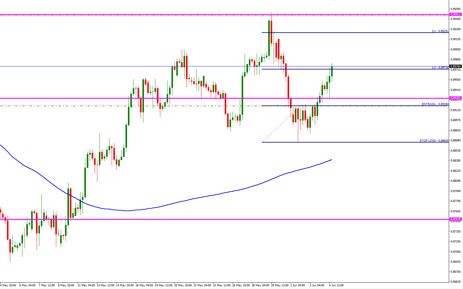 eur_gbp_h4.png