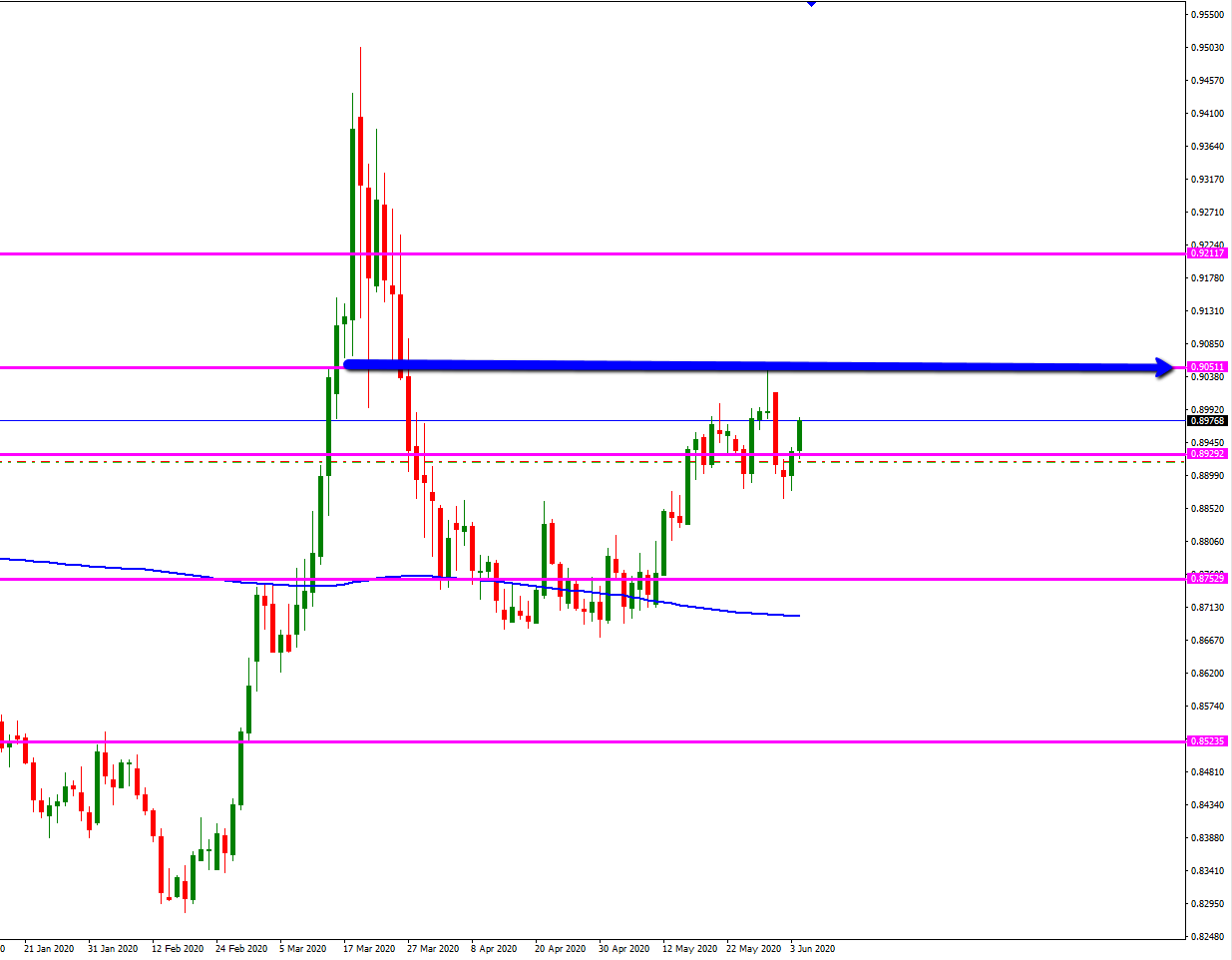 eur_gbp_marco_diario_junio.png
