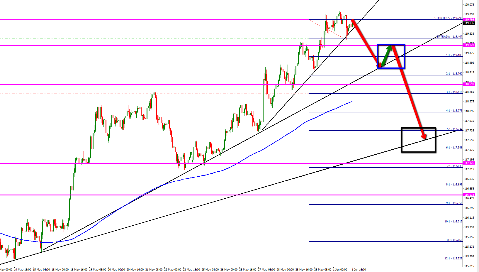 eur_jpy_h1_abanico-1.png