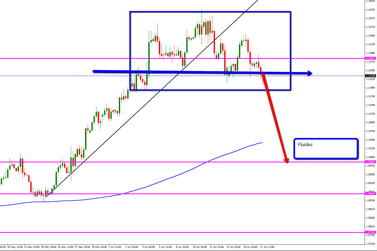 eur_usd_junio_17_h4-1.png