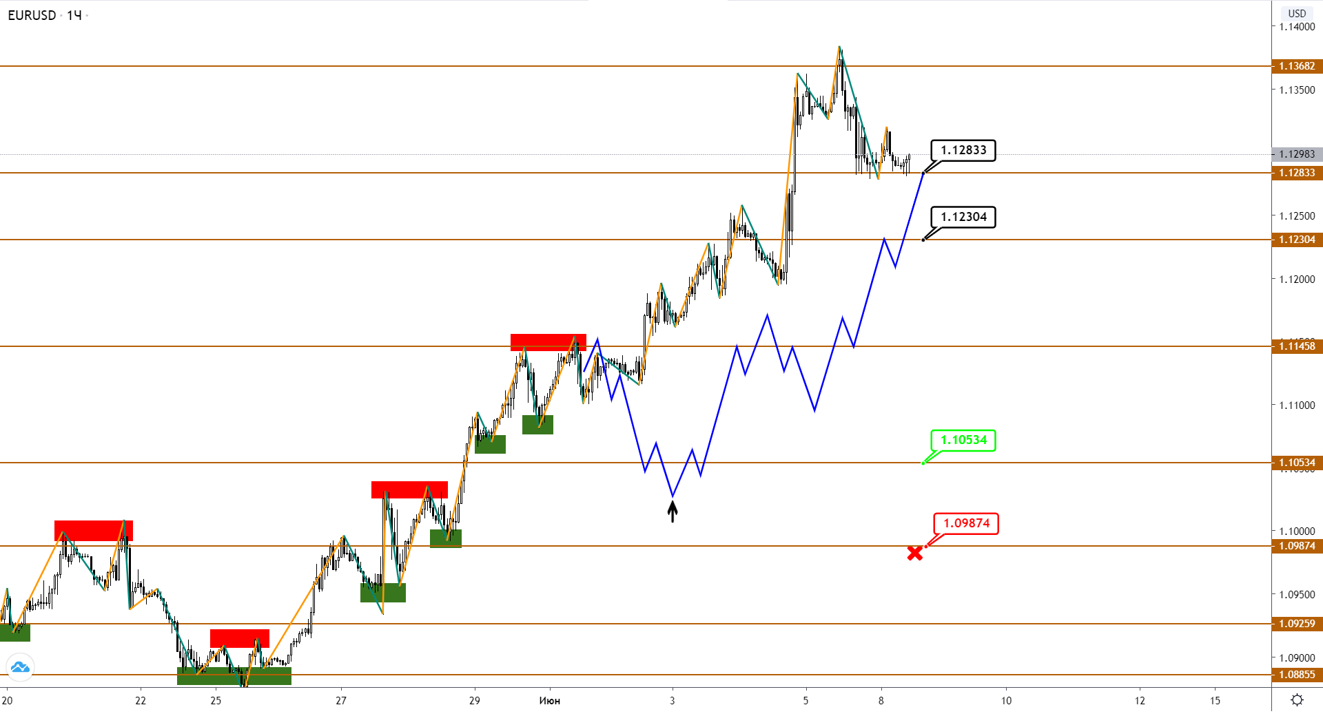 eurusd-h1-1-1.png