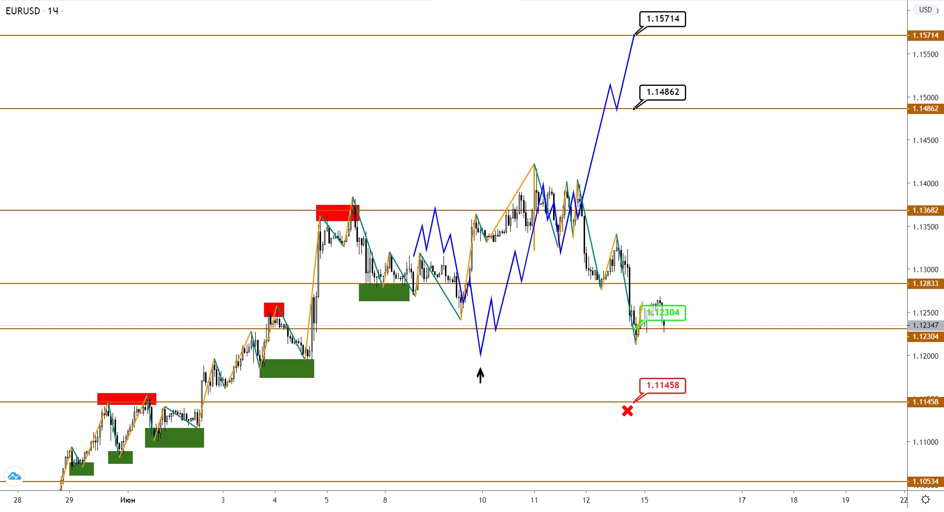 eurusd-h1-1-2.png