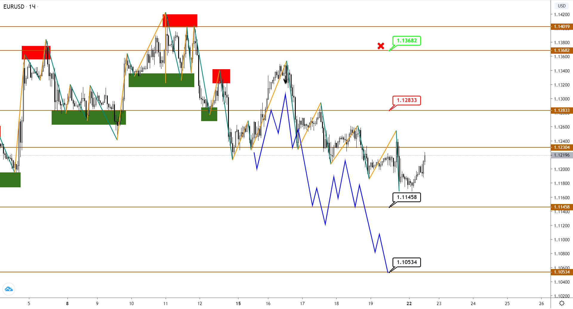 eurusd-h1-1-3.png
