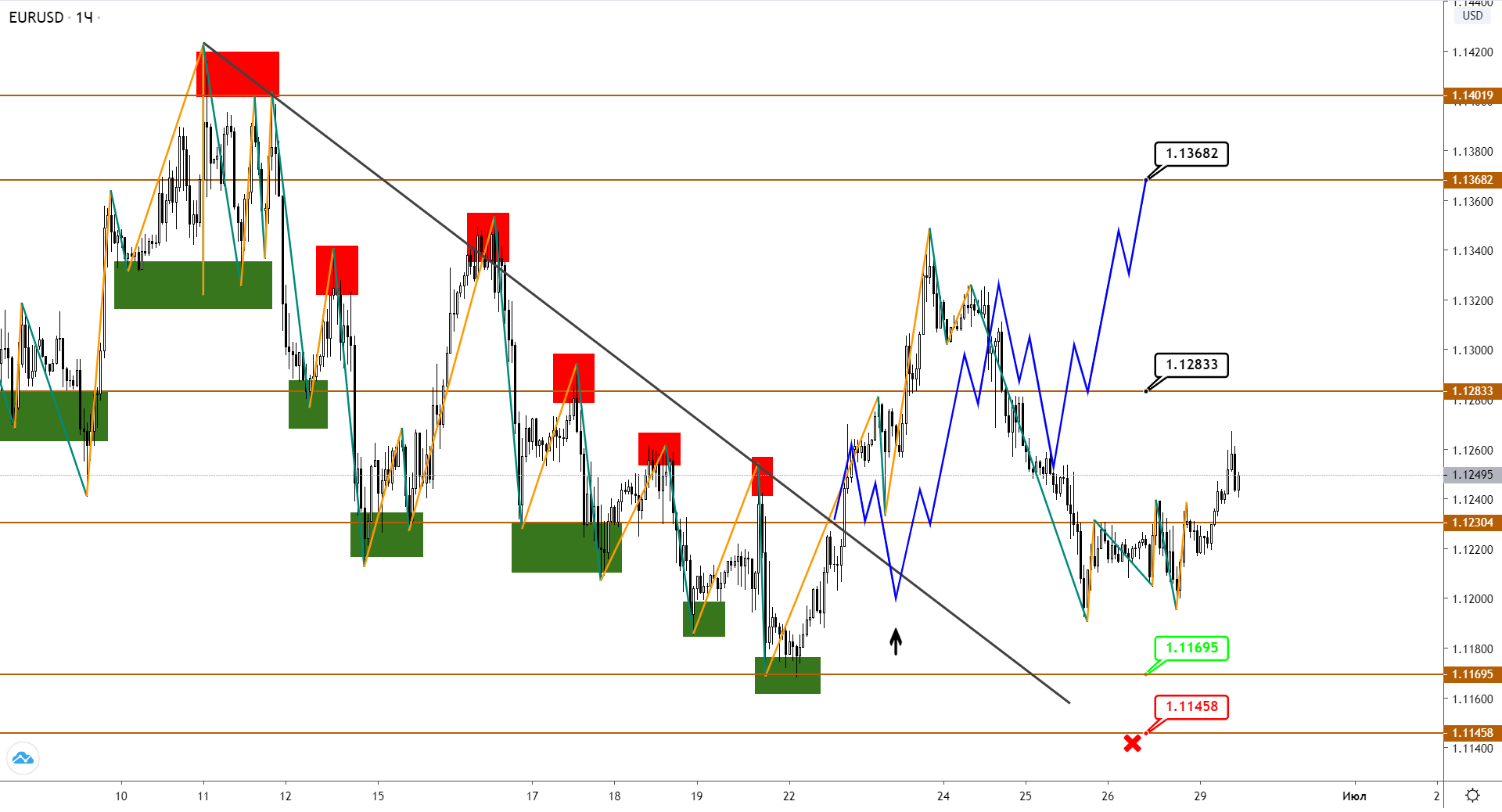 eurusd-h1-1-4.png