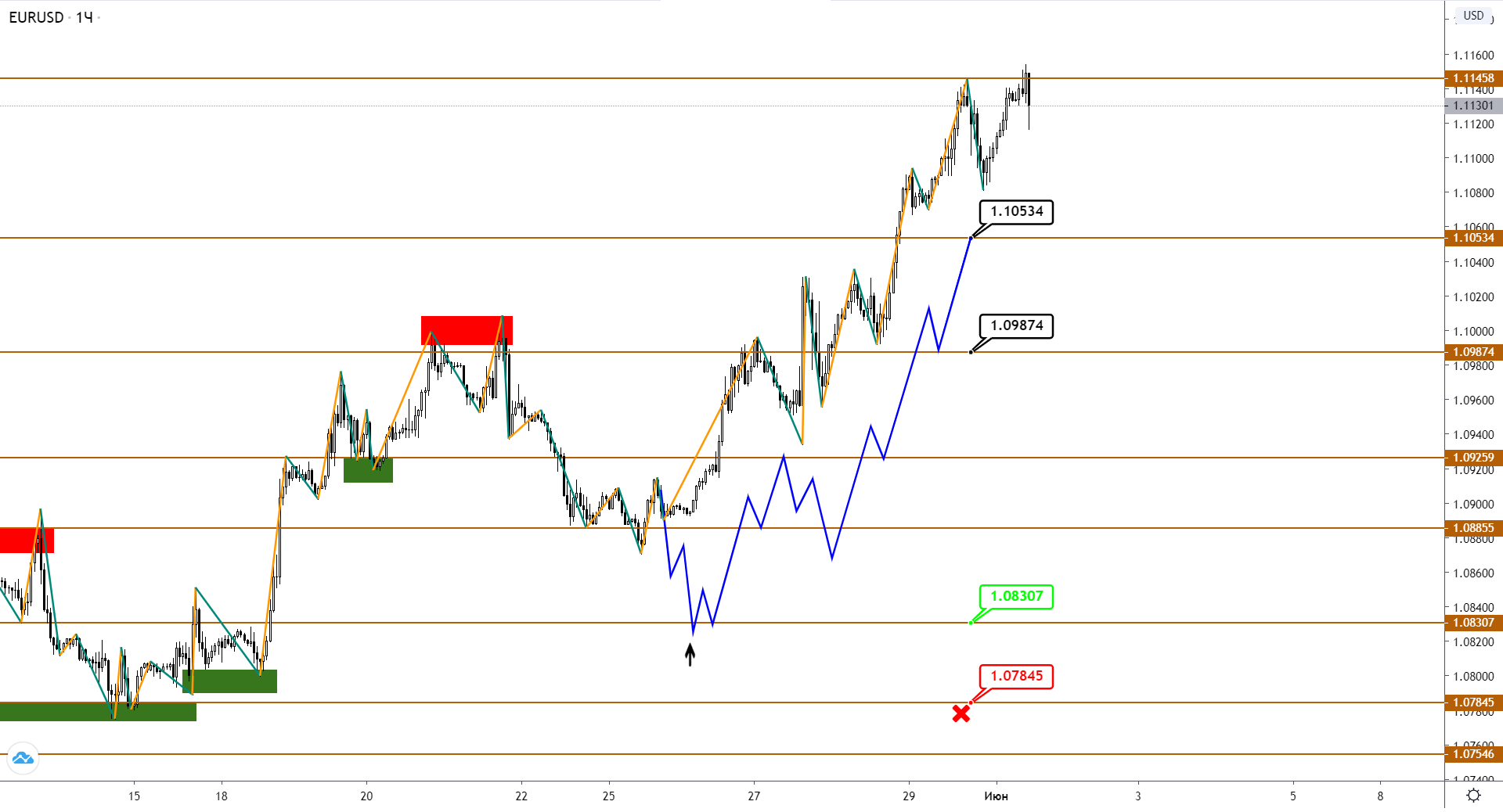 eurusd-h1-1.png