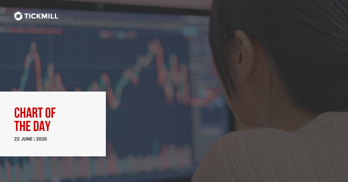 GBPUSD 图表分析
