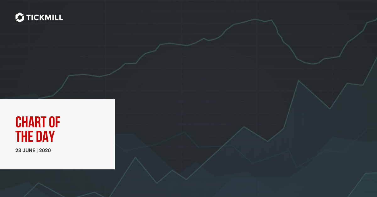 AUDUSD 图表分析