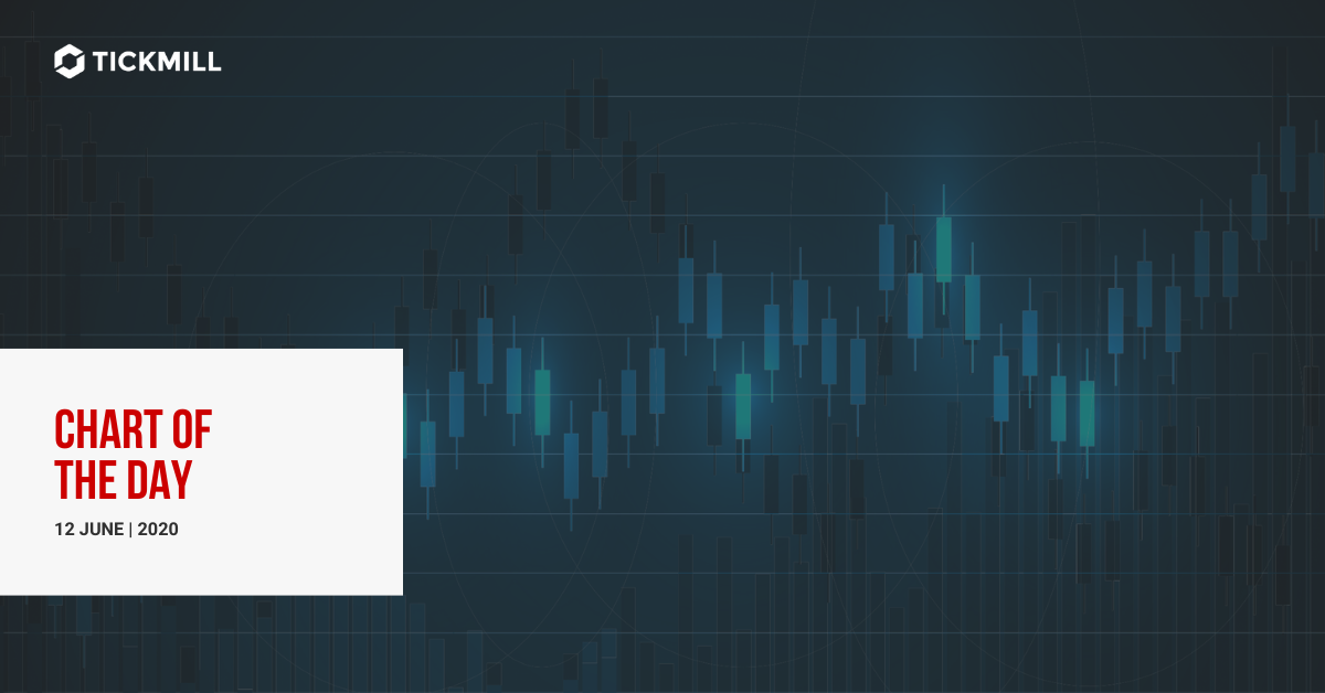 AUDUSD 图表分析