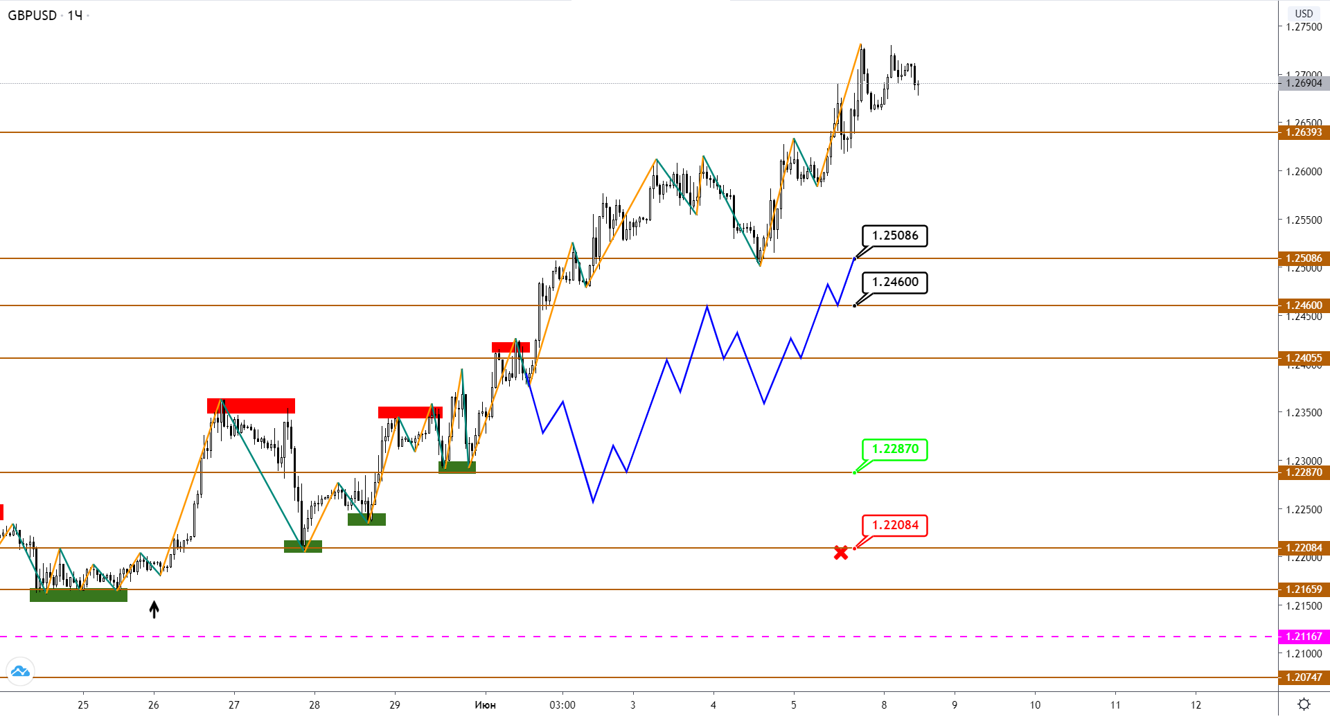 gbpusd-h1-1-1.png