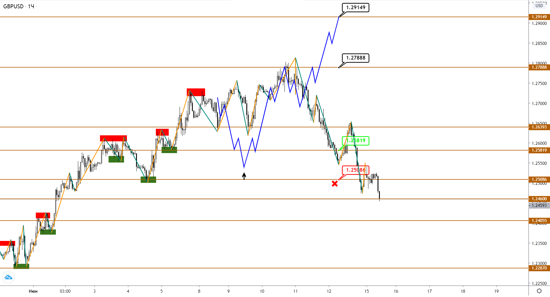 gbpusd-h1-1-2.png