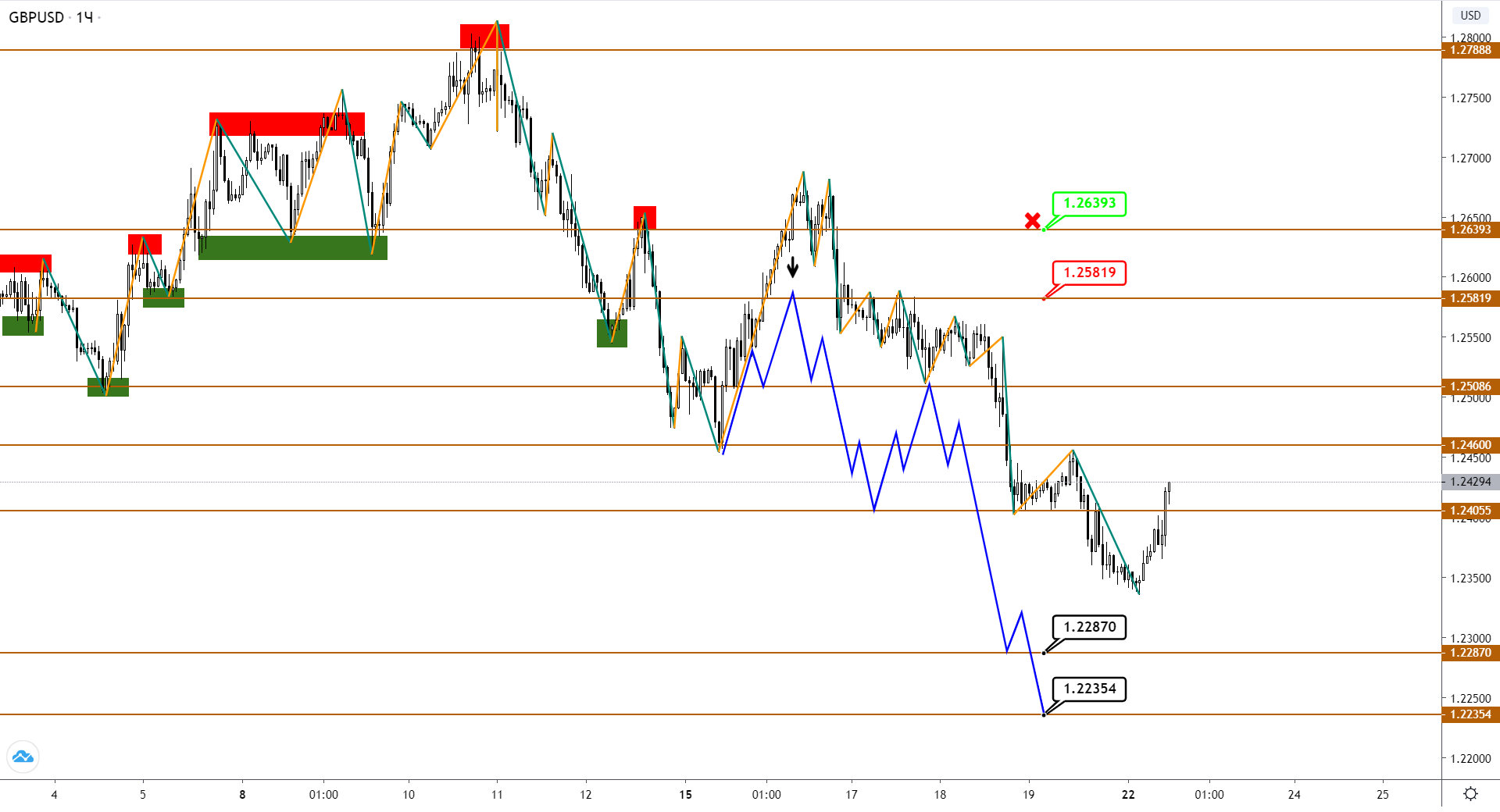 gbpusd-h1-1-3.png