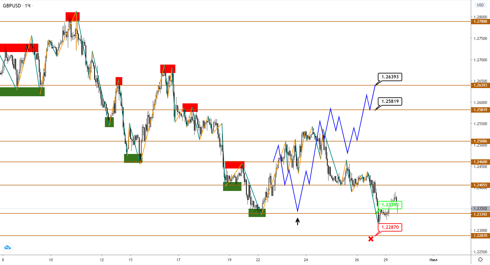 gbpusd-h1-1-4.png