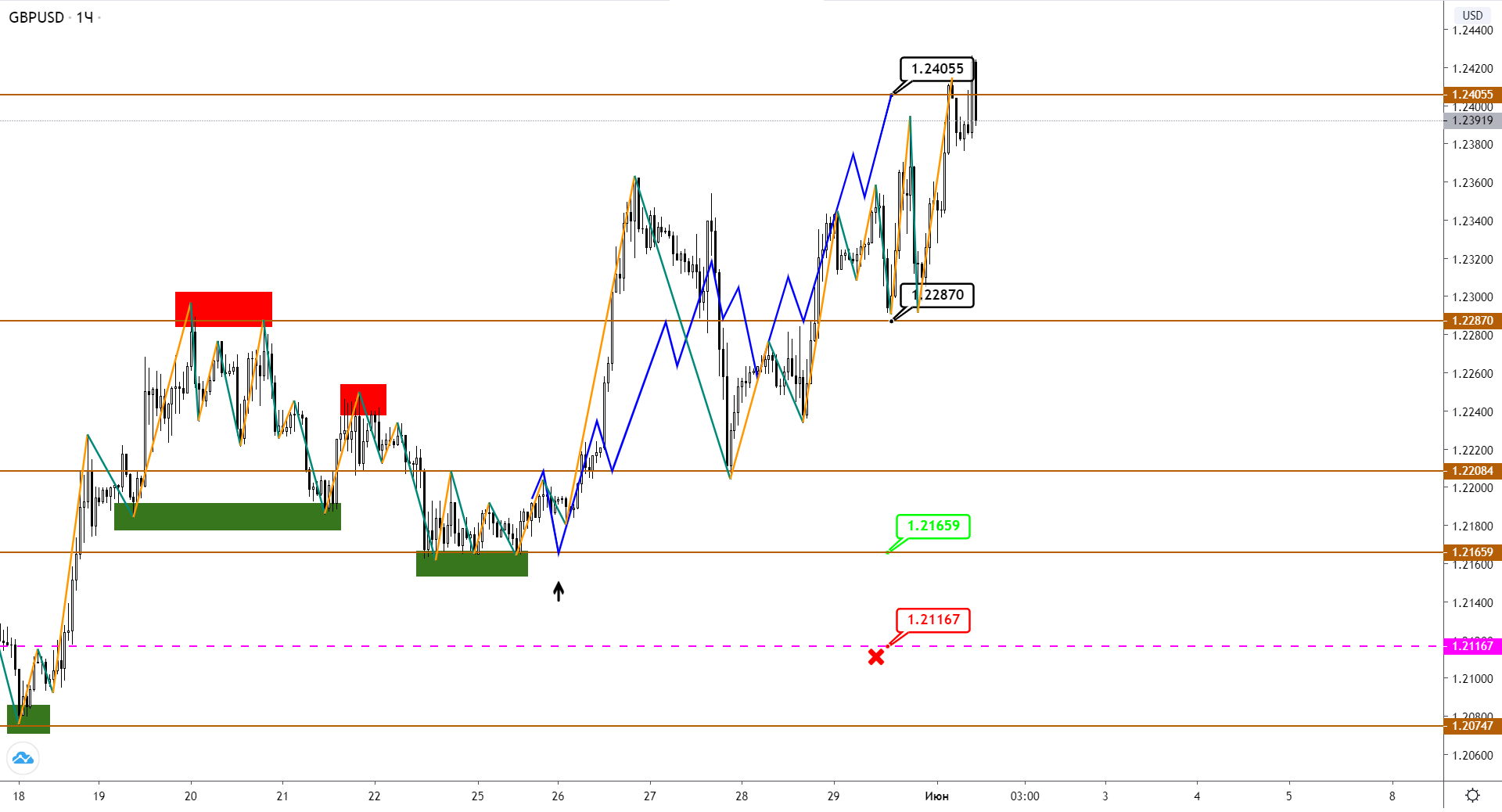 gbpusd-h1-1.png