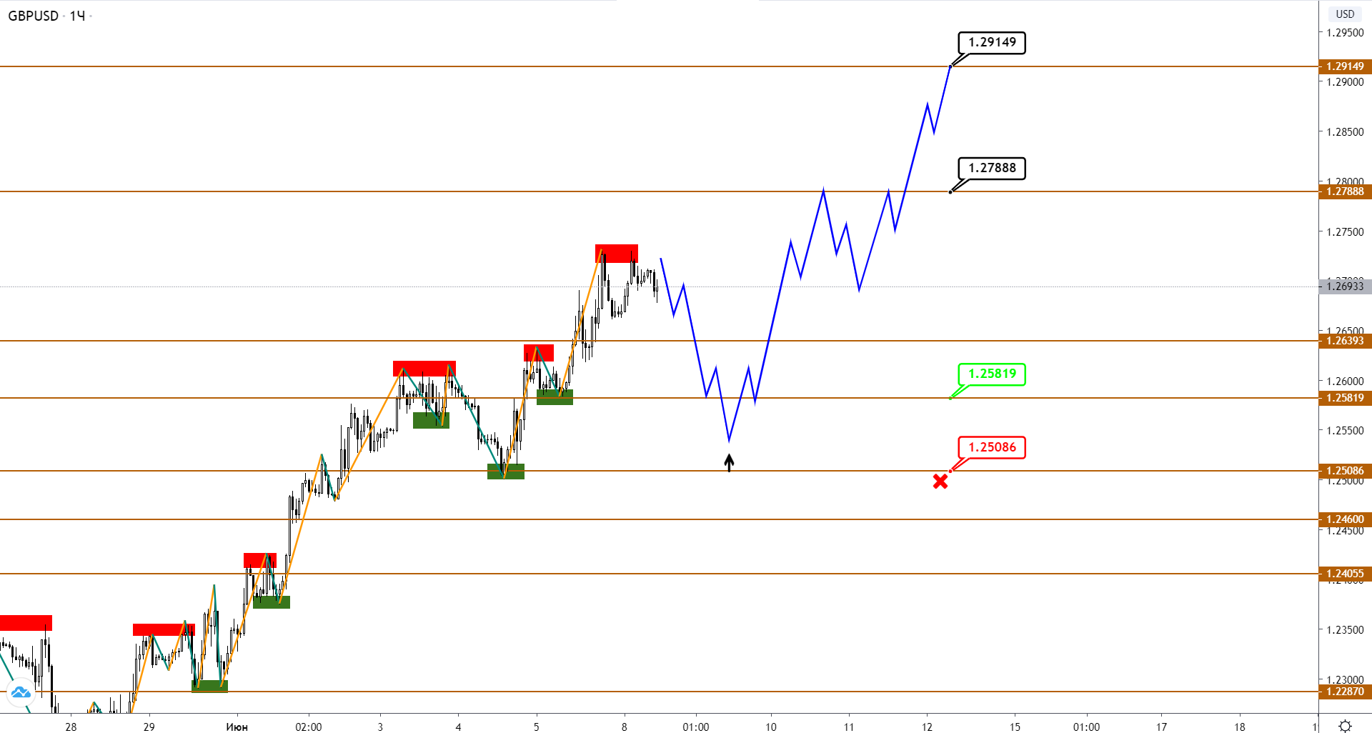 gbpusd-h1-2-1.png