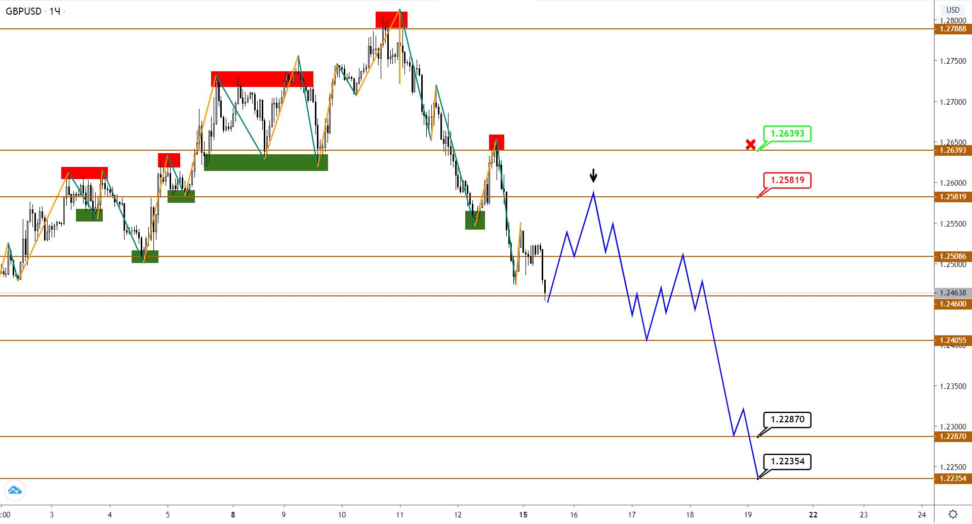 gbpusd-h1-2-2.png