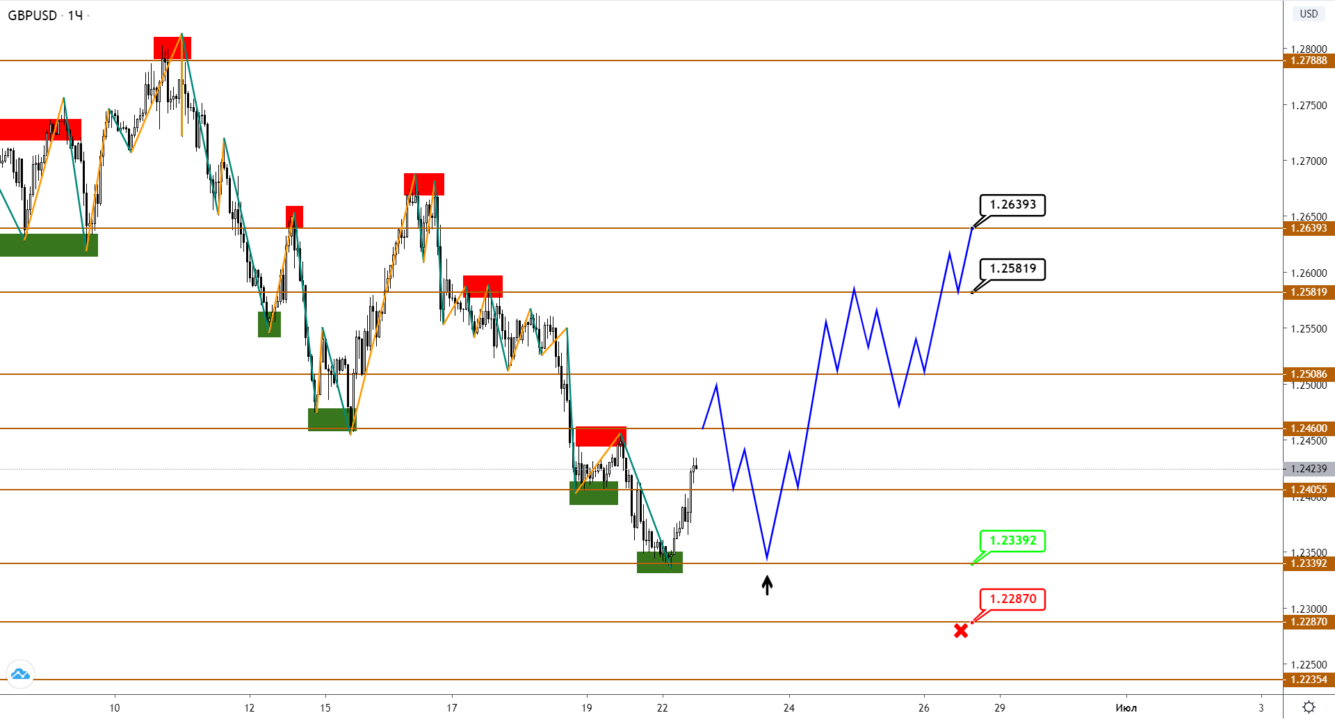 gbpusd-h1-2-3.png