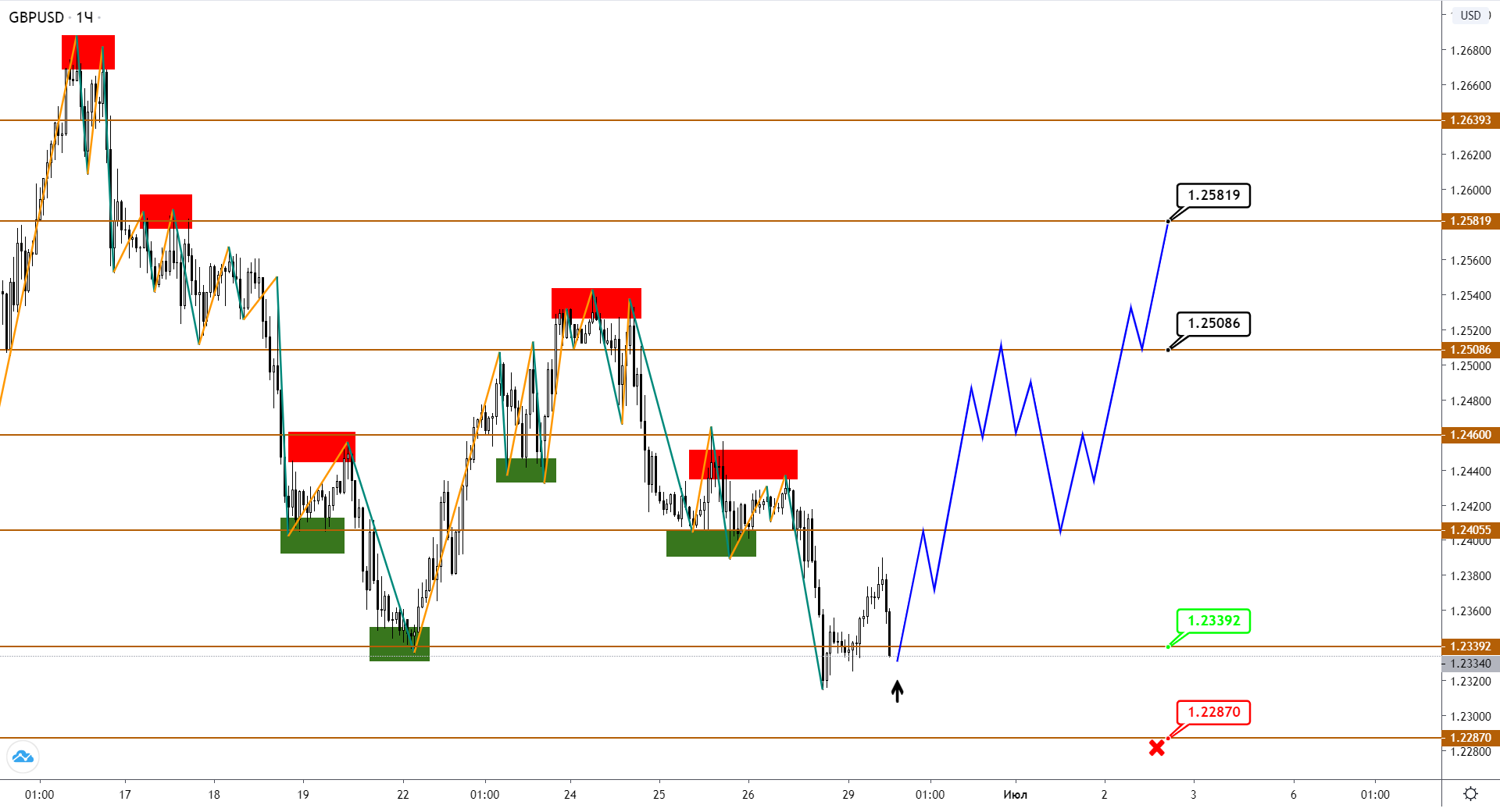 gbpusd-h1-2-4.png
