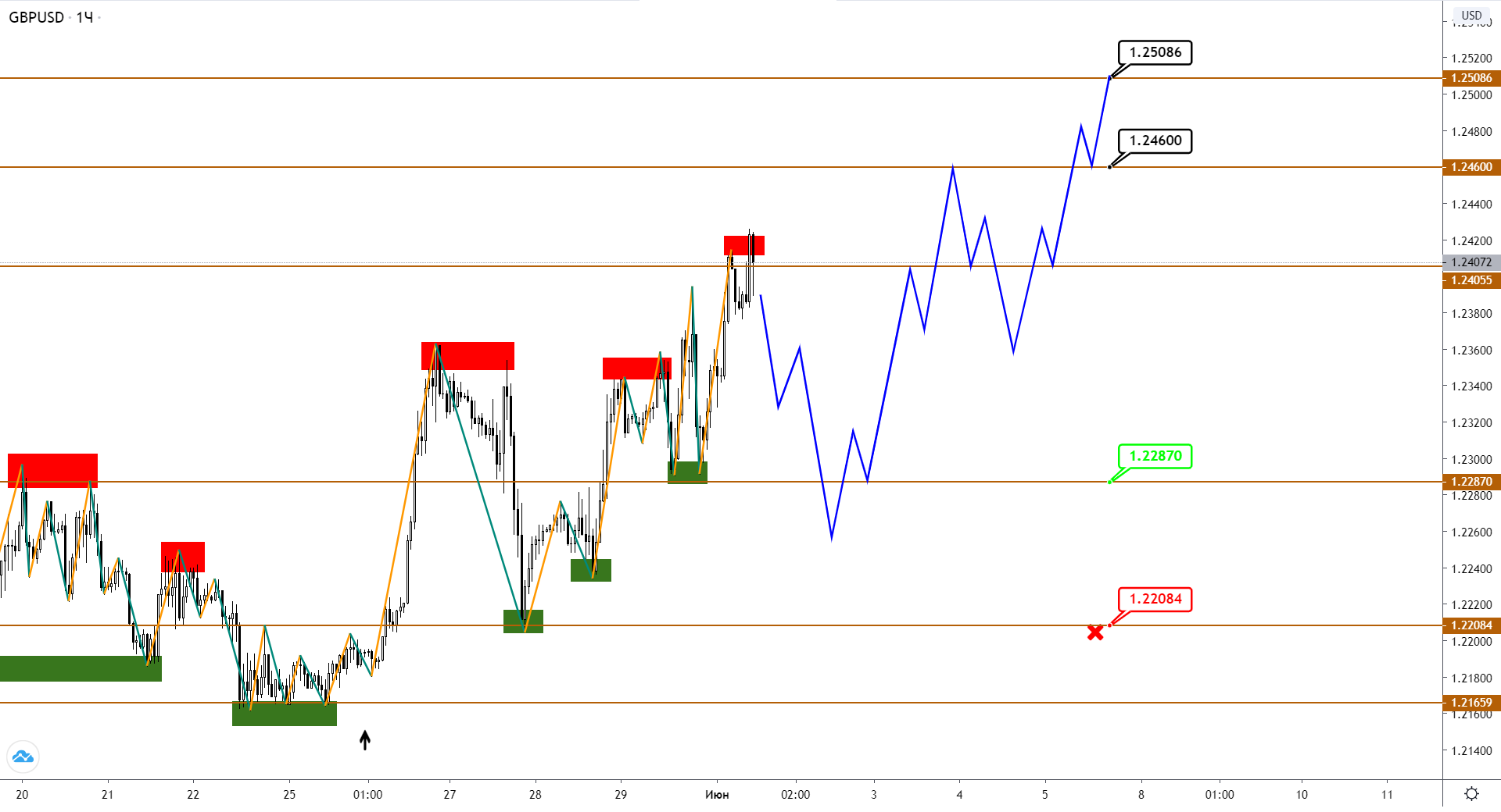gbpusd-h1-2.png