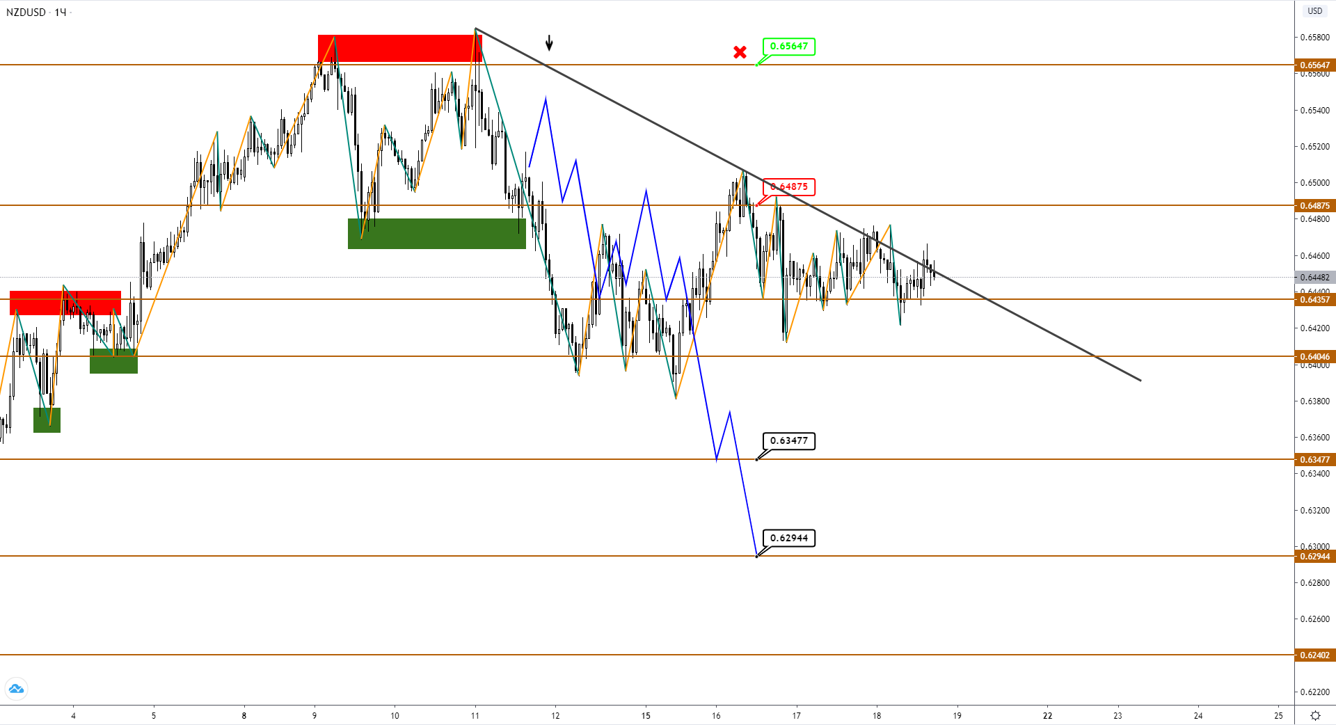 nzdusd-h1-1-1.png