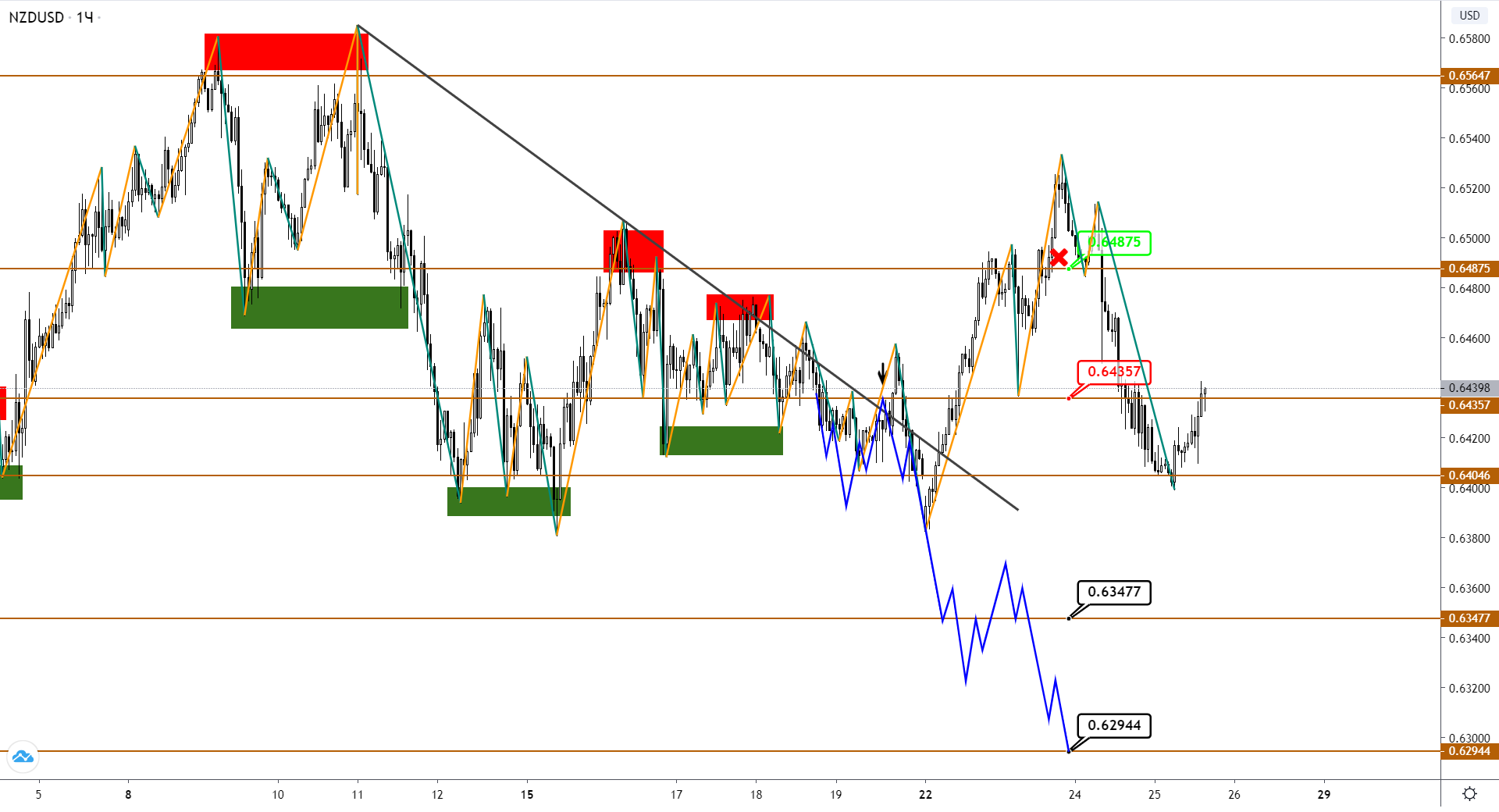nzdusd-h1-1-2.png