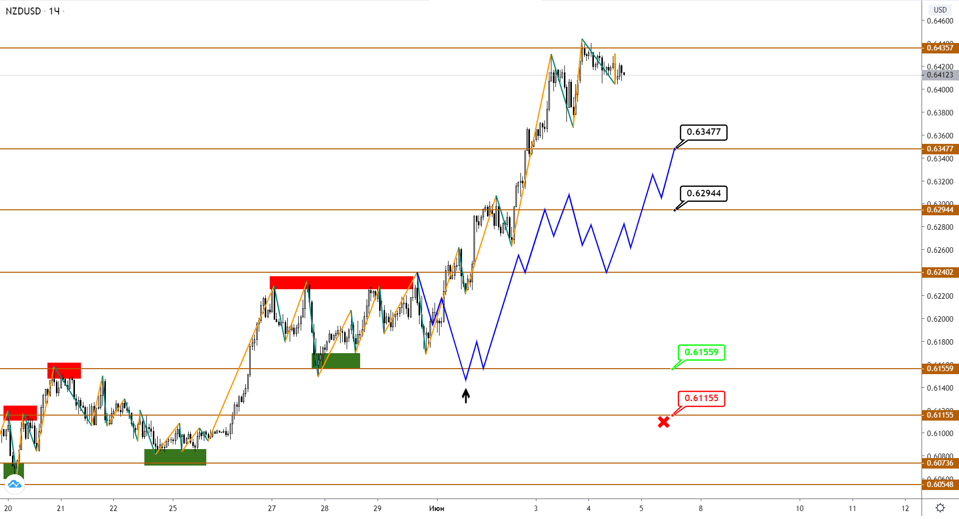 nzdusd-h1-1.png