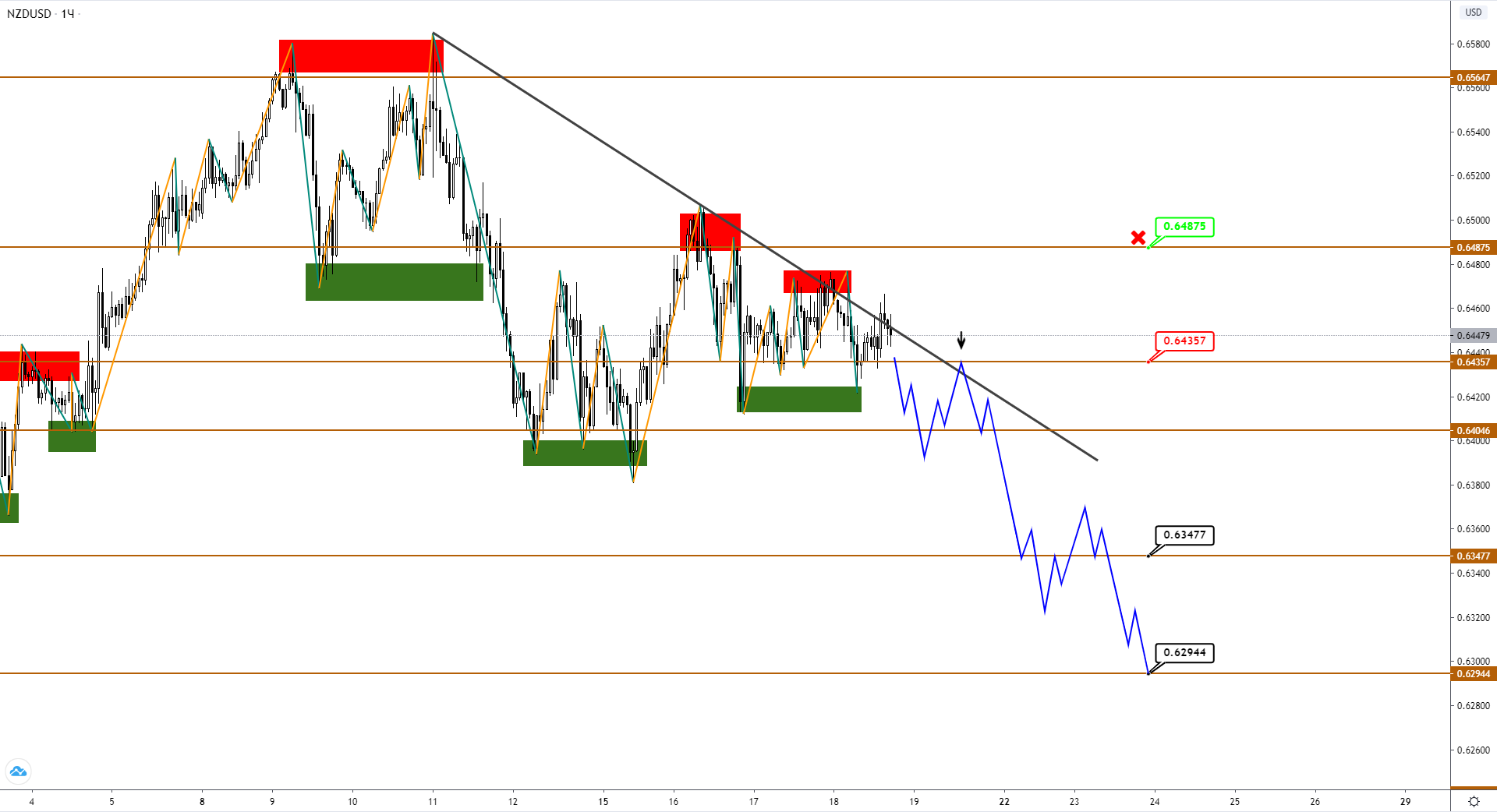 nzdusd-h1-2-1.png