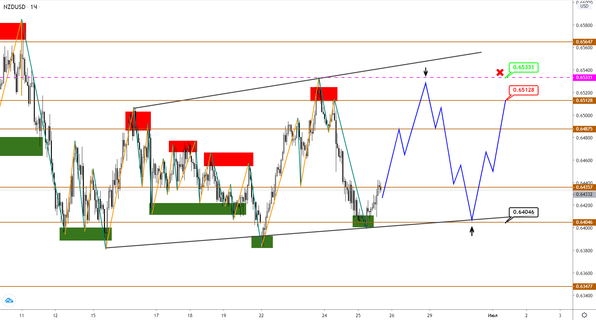 nzdusd-h1-2-2.png