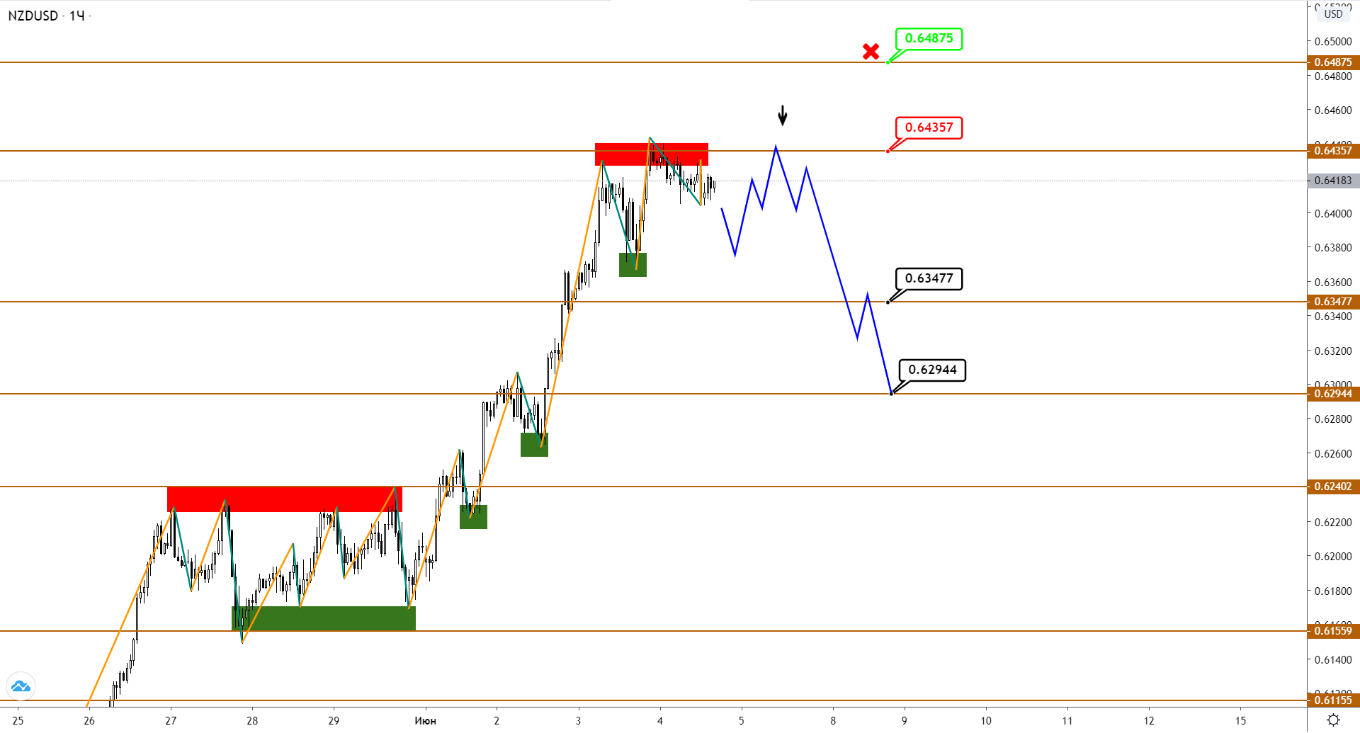 nzdusd-h1-2.png