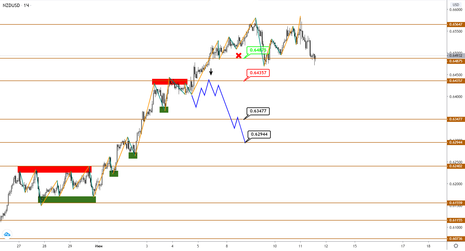 nzdusdusd-h1-1.png