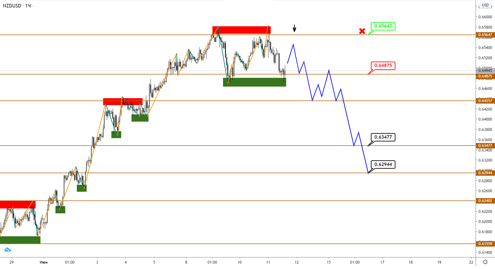 nzdusdusd-h1-2.png