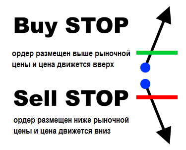 stop-orders.png