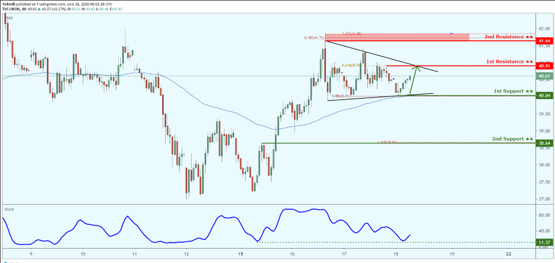 Daily Commodity Outlook, June 18  2020 