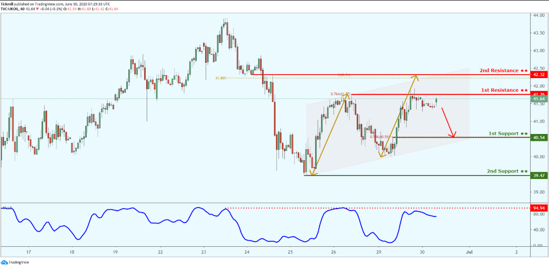 Daily Commodity Outlook, June 30 2020