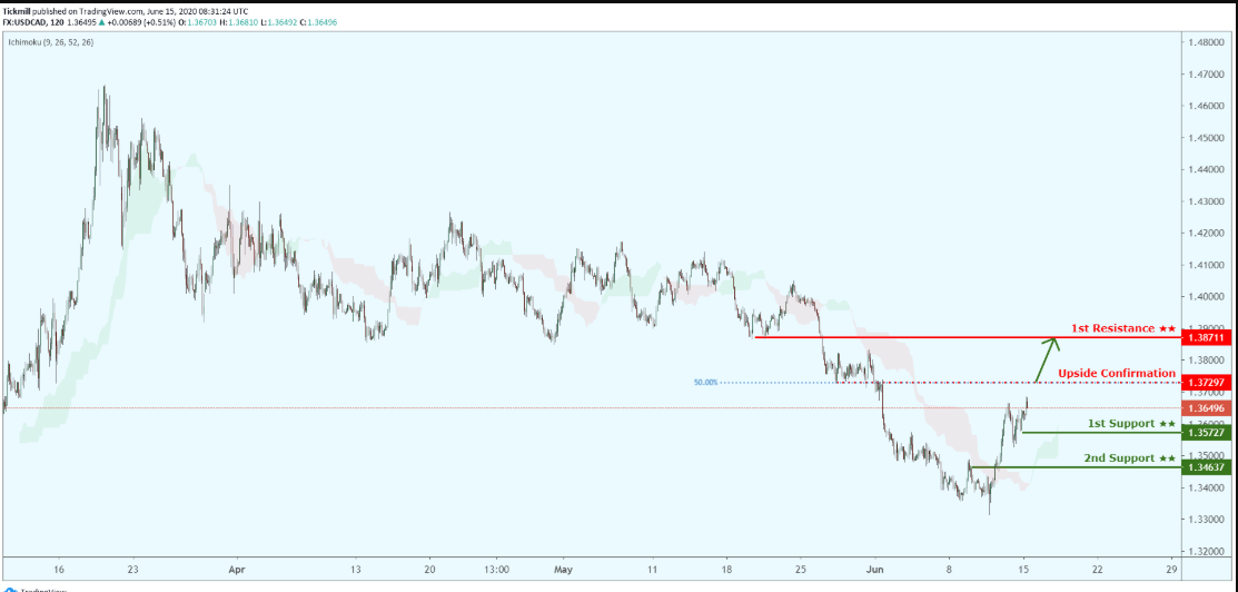 Daily Commodity Outlook, June 16  2020 