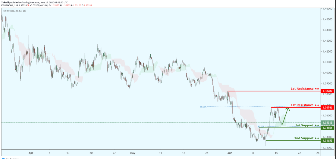 usdcad-11.png