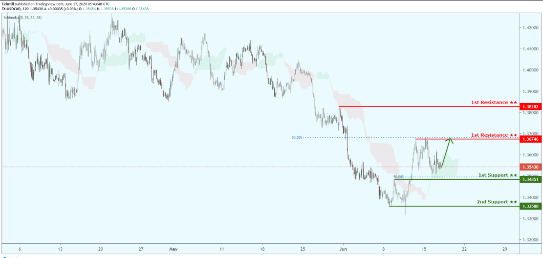 usdcad-12.png