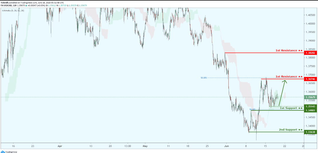usdcad-13.png